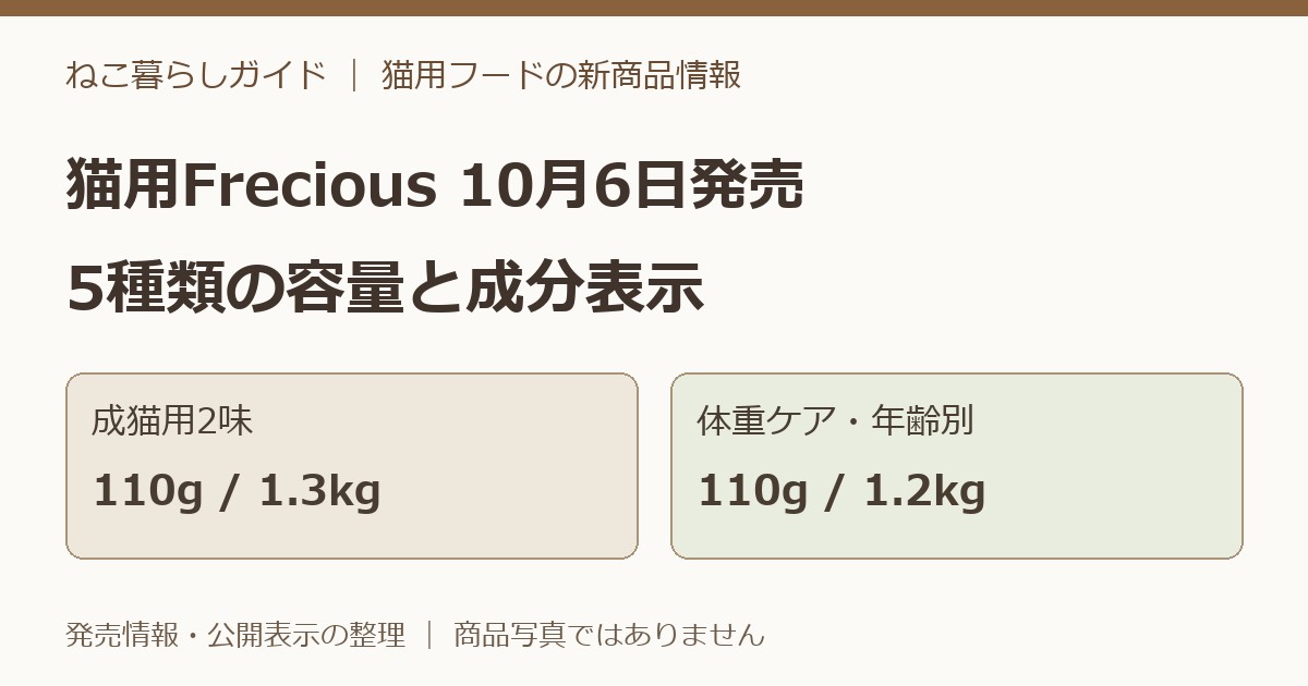 猫用Freciousが10月6日発売。5種類の容量と成分表示を確認の内容を示す記事画像